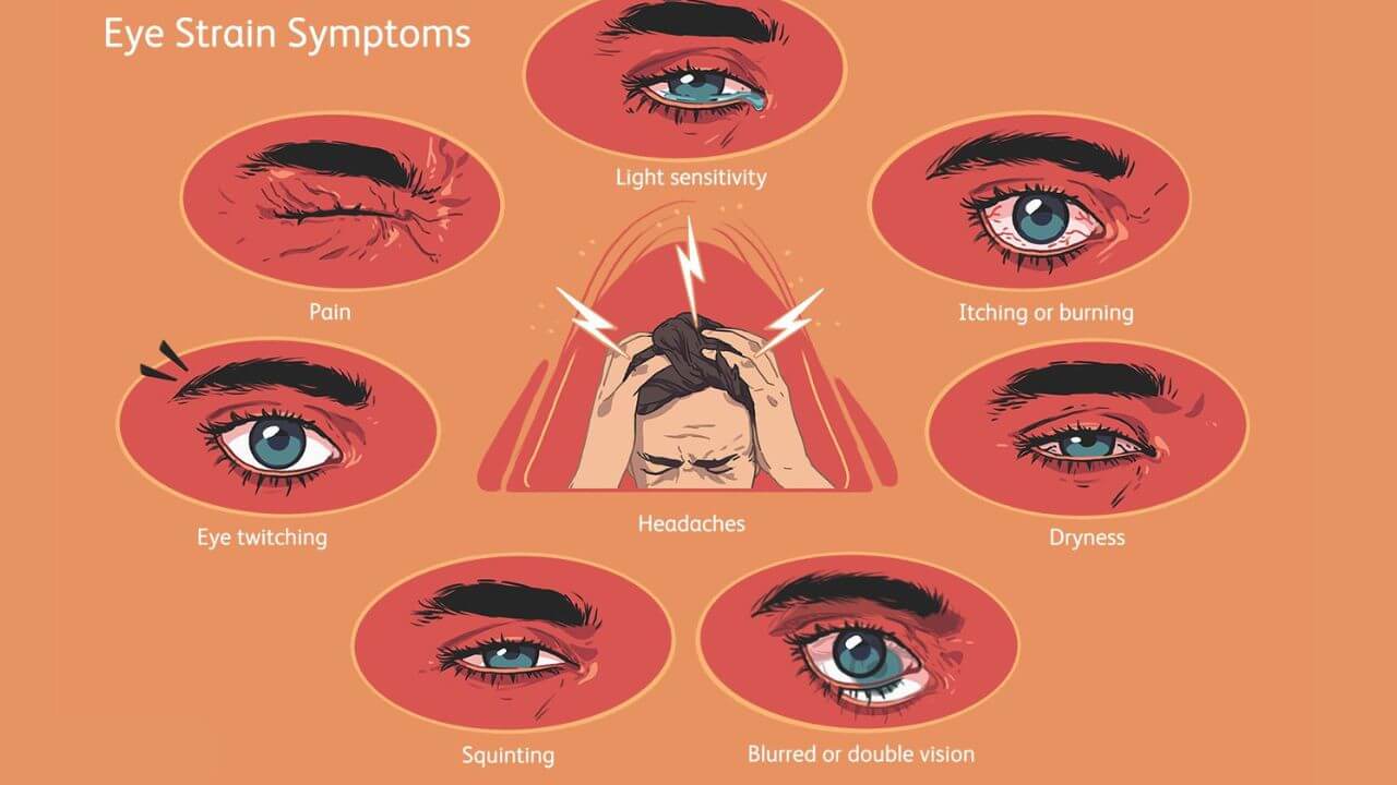 Can Eye Strain Cause Migraines